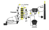 Cement SCR System